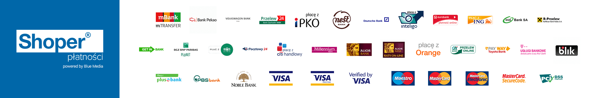 Płatności Shoper