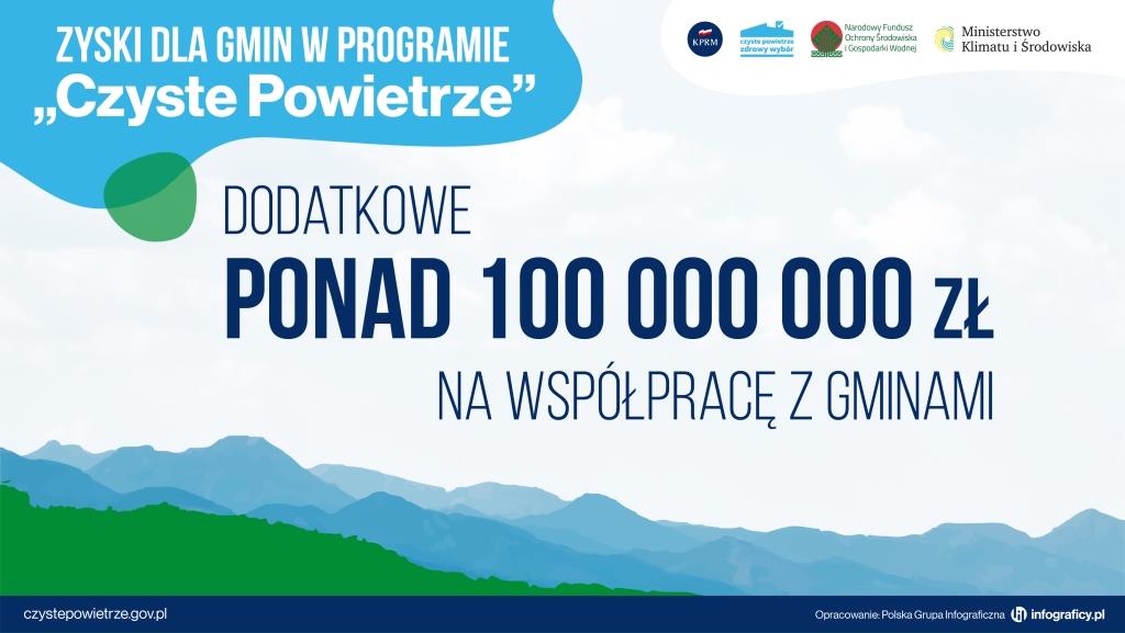 Dodatkowe środki finansowe dla gmin w programie „Czyste Powietrze”